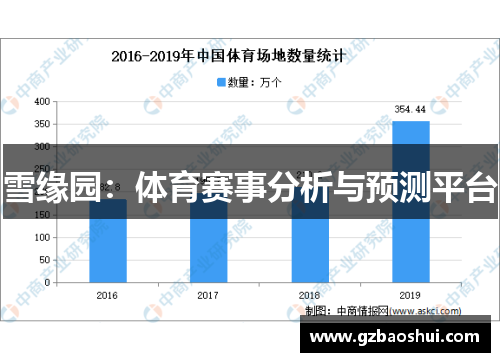 雪缘园：体育赛事分析与预测平台